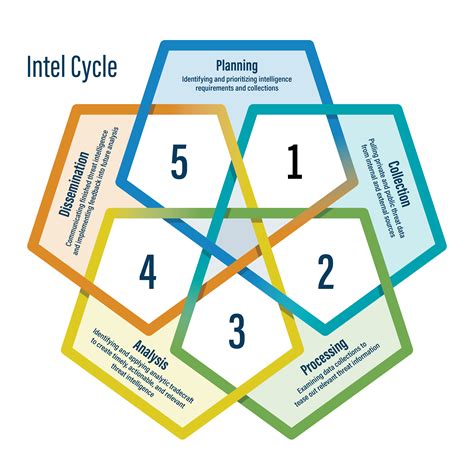 What Is Cyber Threat Intelligence