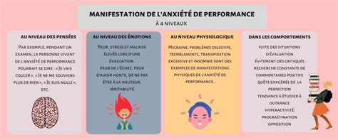 Lanxiété de performance pourquoi et comment la dompter Nathalie