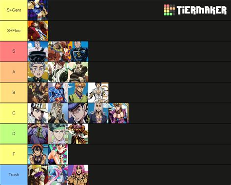 Jojo Main Characters Tier List Community Rankings TierMaker