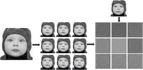 Deep Learning Super Resolution Reconstruction Method Based On Residual