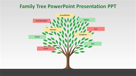 Family Tree PowerPoint Presentation PPT Archives - kridha.net