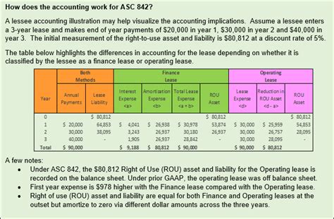 Lessons Learned Operationalizing The New Asc 842 Lease Accounting Standard Tartan Advisors Llc