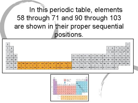 Atoms the Periodic Table Abundance of Elements Abundance