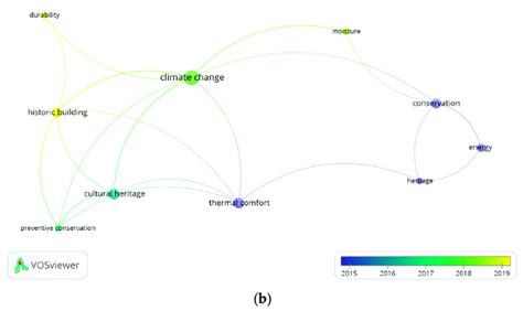 Author Keywords Co Occurrence Analysis A Network Visualization B