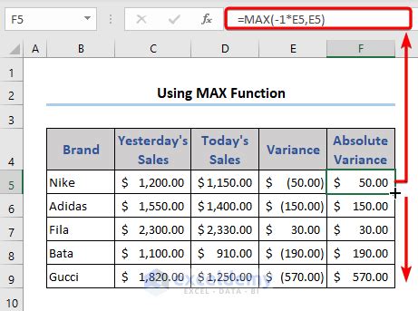 How To Get The Absolute Value In Excel Methods