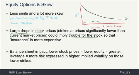 Equities Downward Sloping Volatility Skew In Equity Prices