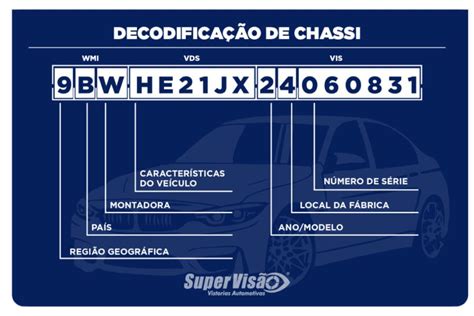 Descubra A Importância Do Número Do Chassi Do Carro