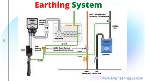 Earthing System Importance Types Of, 50% OFF