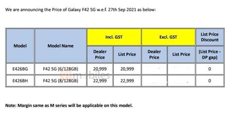 Exclusive Samsung Galaxy F42 5g Price In India Revealed Ahead Of