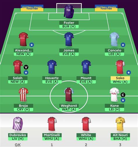 FPL Architect On Twitter GW 35 Bus Team 1 FT 0 2m ITB I Might