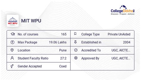 Mba At Mit Wpu Courses And Fees 2024