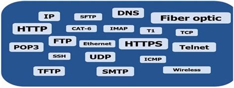 Protocol Definition Internet Protocol (IP) Internet address levelAdditional