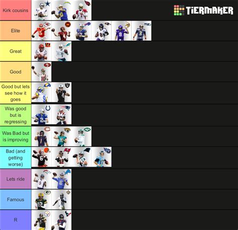 Nfl Starting Quarterbacks 2021 2022 Version 20 Tier List Community Rankings Tiermaker