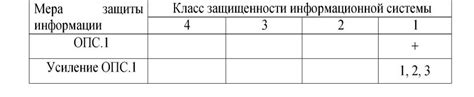 Презентация на тему: Основы проектирования защищенных ...