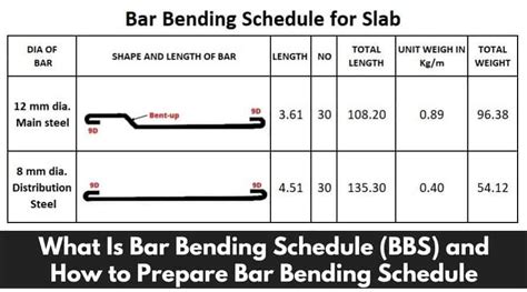 Grade Beam Bar Bending Schedule The Best Picture Of Beam