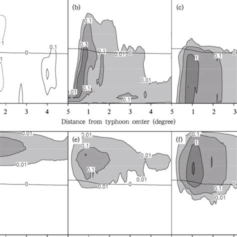 The Radius Height Cross Sections Of Azimuthally Averaged Hydrometeor