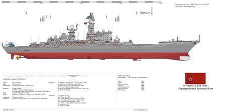 Kirov-class Battlecruiser (AU) by PhoenixMoscva13 on DeviantArt