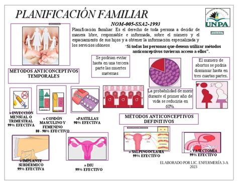 Infografia De PlanificaciÓn Familiar Pdf