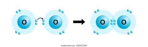 Vector Illustration Oxygen Gas Double Bond Stock Vector (Royalty Free) 2269917407 | Shutterstock