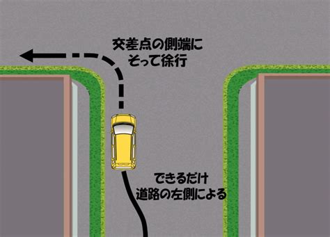 左折の方法 （裕）の学科教室