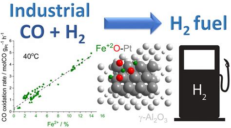 PlatinumIron II Oxide Sites Directly Responsible For Preferential