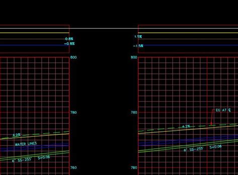 Cross Slope errors in Superelevation Band - Autodesk Community