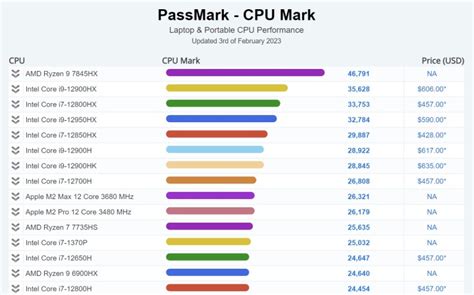 New AMD laptop CPU destroys its predecessor, winning by 90% | Digital ...