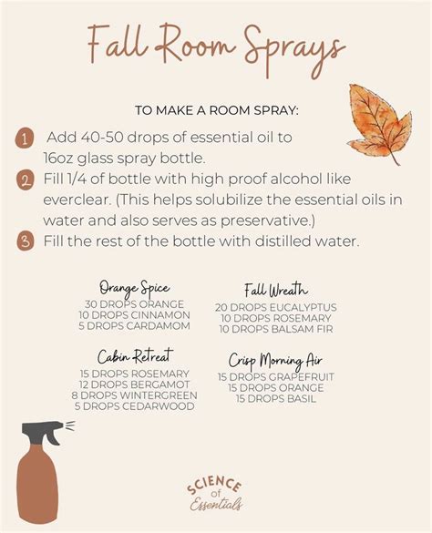 Diy Fall Air Freshener Sprays Artofit