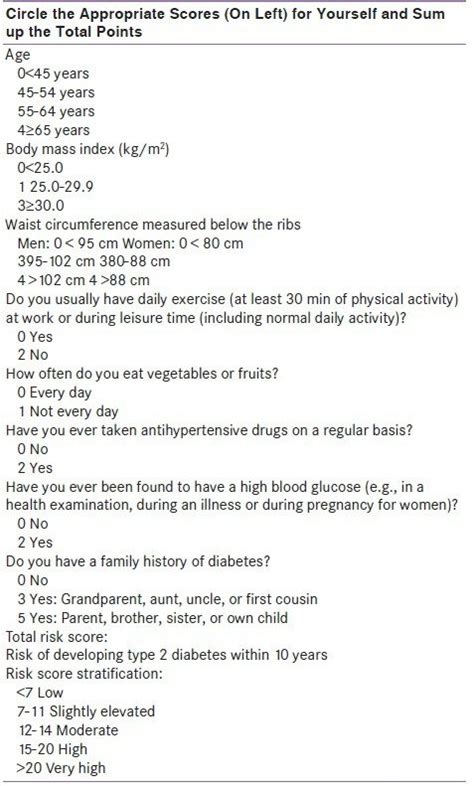 Diabetes Risk Assessment Form