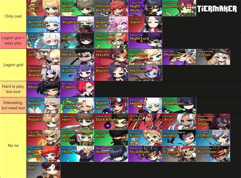 Maplestory Gms Classes 2026 Tier List Community Rankings Tiermaker