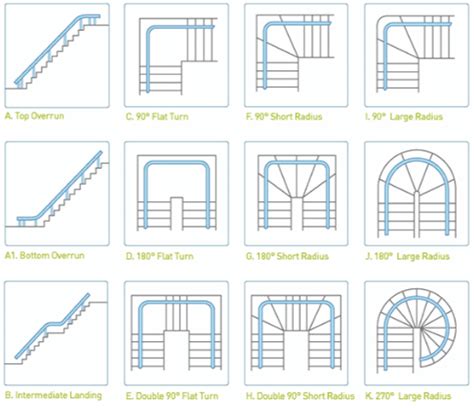 Stairlift Measuring Guide Stairlifts Maidstone Kent