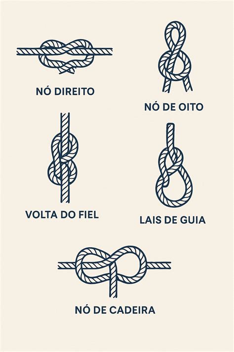 Nós De Marinheiro Nomes - Tipos de nós de marinheiro | Bom Dia Boat Trips