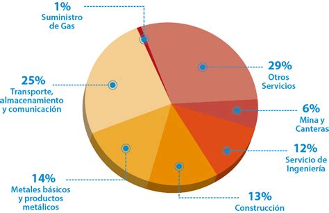 Proikos Cómo optimizar la Calidad sin incrementar los costos