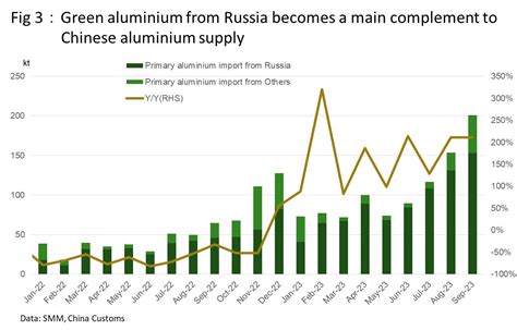 Chinese Aluminium Industry Will Become More Sustainable In The Future