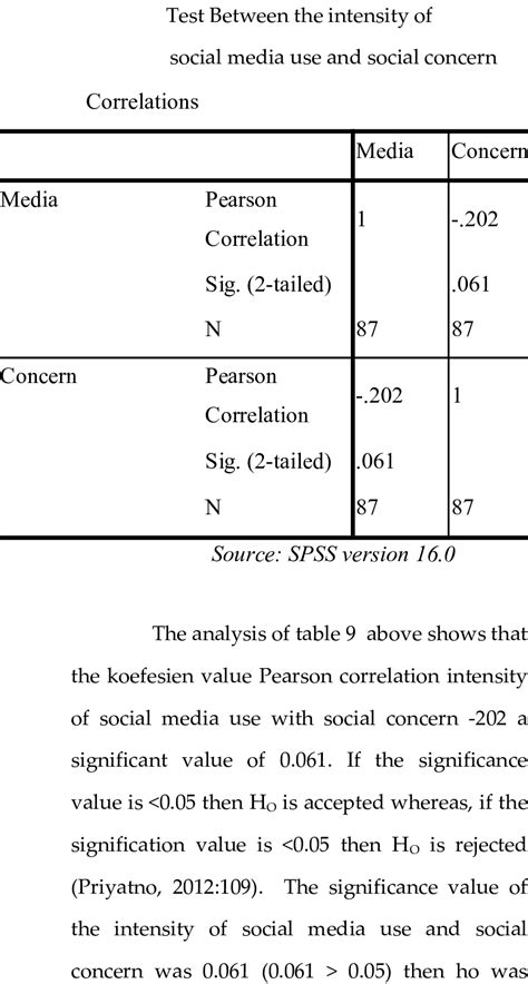 Pearson's Product Moment Correlation | Download Scientific Diagram