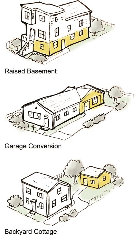 Increase Your Home Value Add Accessory Dwelling Units Two Door Group