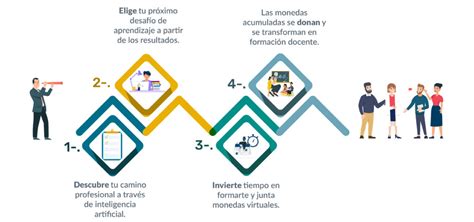 Capacitación Corporativa Tu Clase Impacta Tu Clase Tu País