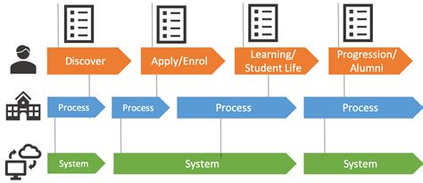 learner journey mapping lucy blakemore