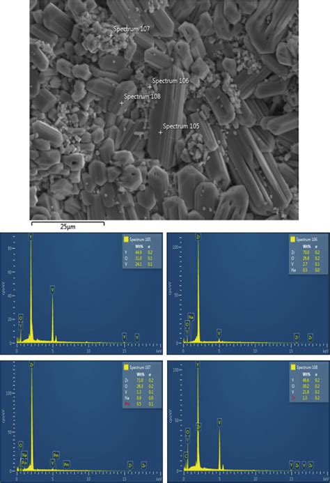 Surface Micrograph With EDS Analysis Of YSZ TBC And CoNiCrAlY Bond Coat