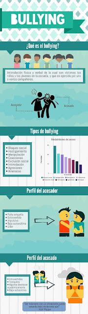 Infografía Stop Bullying