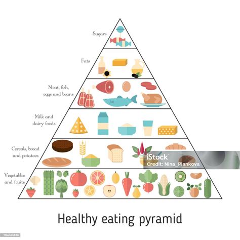 Makanan Piramida Infografis Makan Sehat Ilustrasi Stok Unduh Gambar Sekarang Piramida