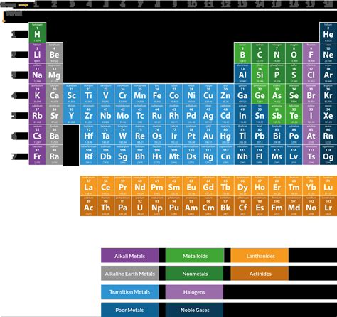 Periodic Table With Transition Metals