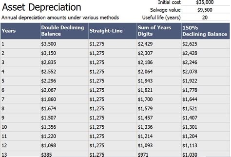 What Is The Depreciation Rate For Tractors At Teresa Pamela Blog