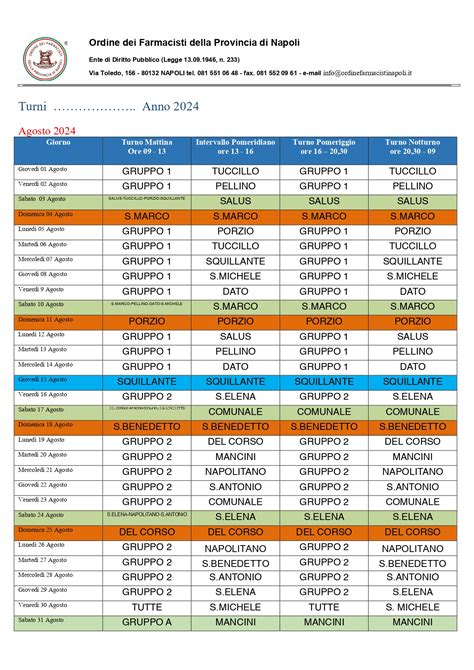 Turni Delle Farmacie Anno