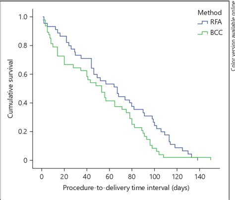 Table 1 From Clinical Outcomes After Selective Fetal Reduction Of