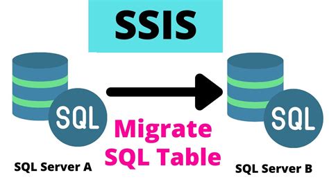 How To Move One Table Data Another In Sql