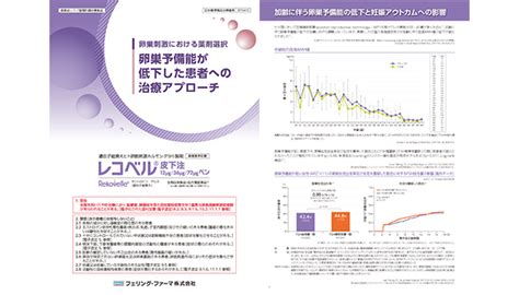 レコベルⓇ皮下注ペン 製品関連 フェリング・ファーマ株式会社