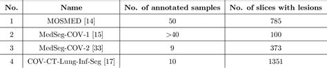 PDF Composite Deep Network With Feature Weighting For Improved