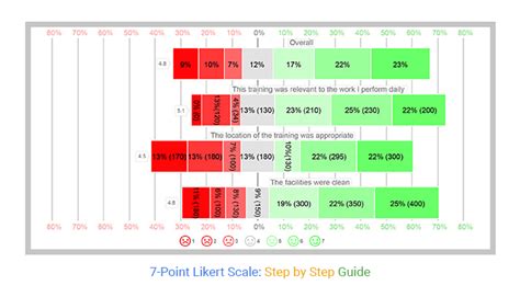 7 Point Likert Scale Step By Step Guide