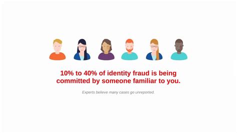 Fraud And Identity Theft Webinar Youtube